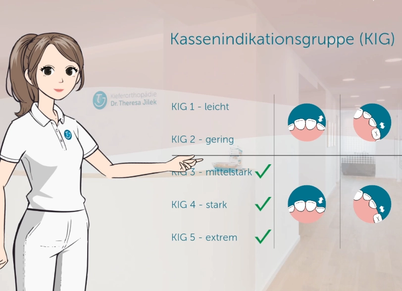 Die KIG-Einstufung der gesetzlichen Krankenkassen